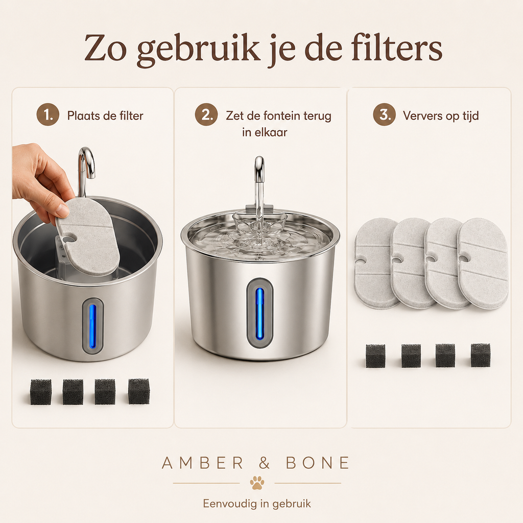 Vervangfilters - gebruik